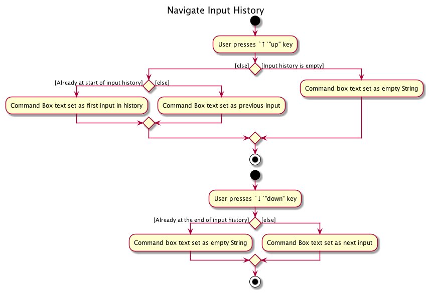 activity diagram